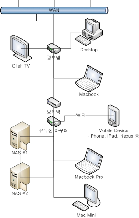 network-20140827.jpg